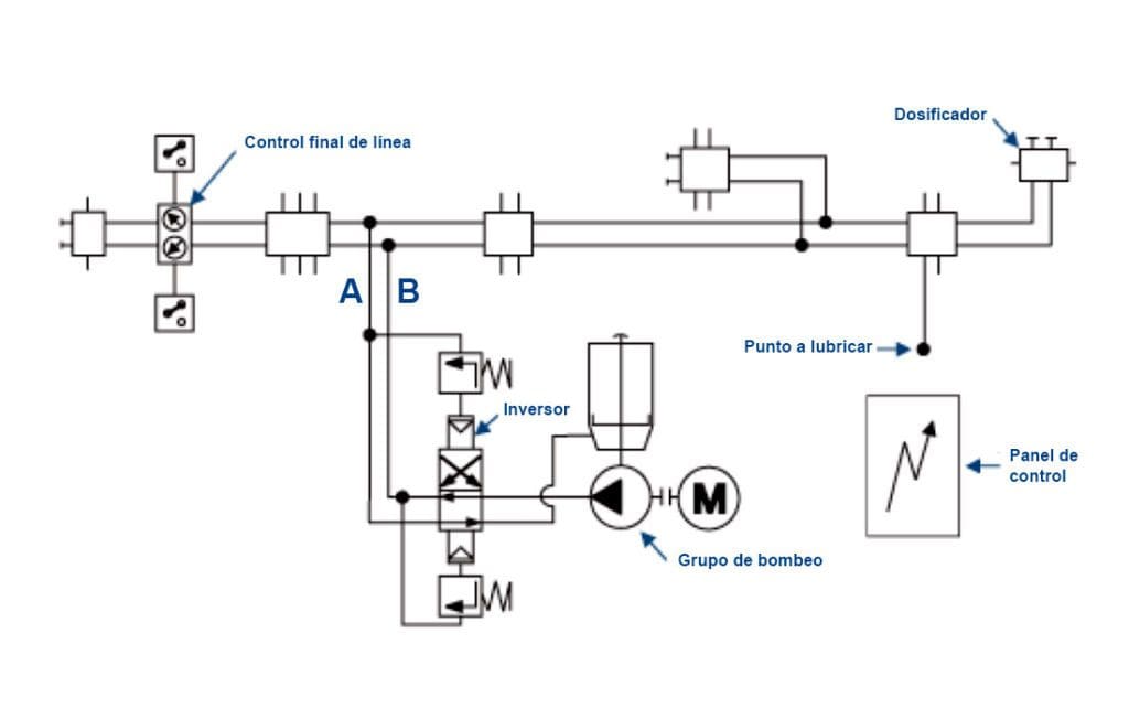 Traditional lubrication system - Double line scheme