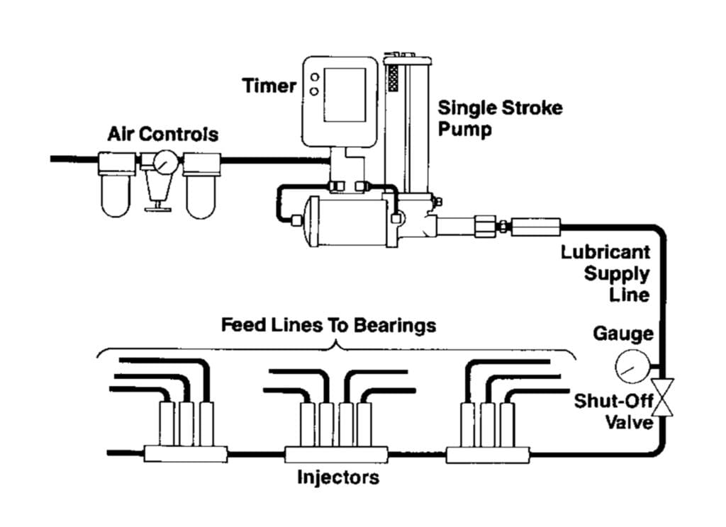 Traditional greasing system - Simple line diagram